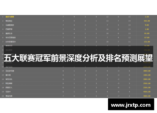 五大联赛冠军前景深度分析及排名预测展望
