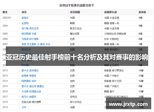 亚冠历史最佳射手榜前十名分析及其对赛事的影响