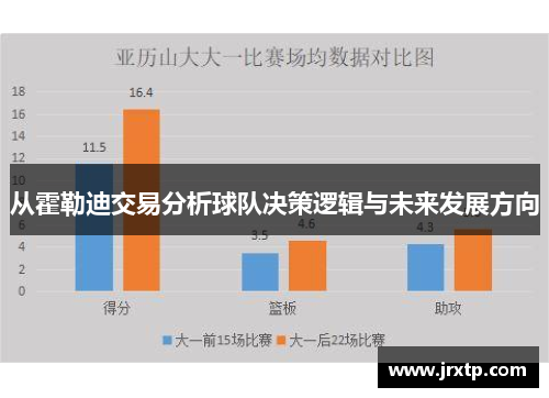 从霍勒迪交易分析球队决策逻辑与未来发展方向