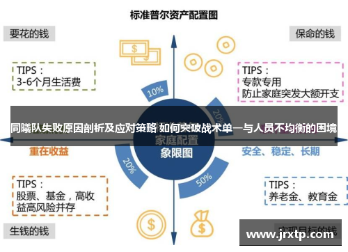 同曦队失败原因剖析及应对策略 如何突破战术单一与人员不均衡的困境