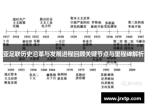 亚足联历史沿革与发展进程回顾关键节点与里程碑解析