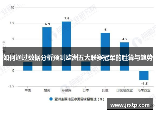 如何通过数据分析预测欧洲五大联赛冠军的胜算与趋势
