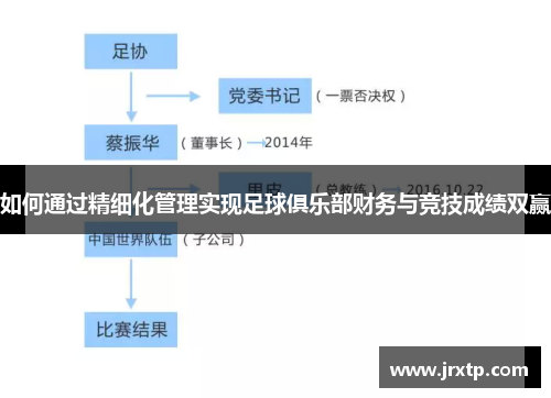 如何通过精细化管理实现足球俱乐部财务与竞技成绩双赢